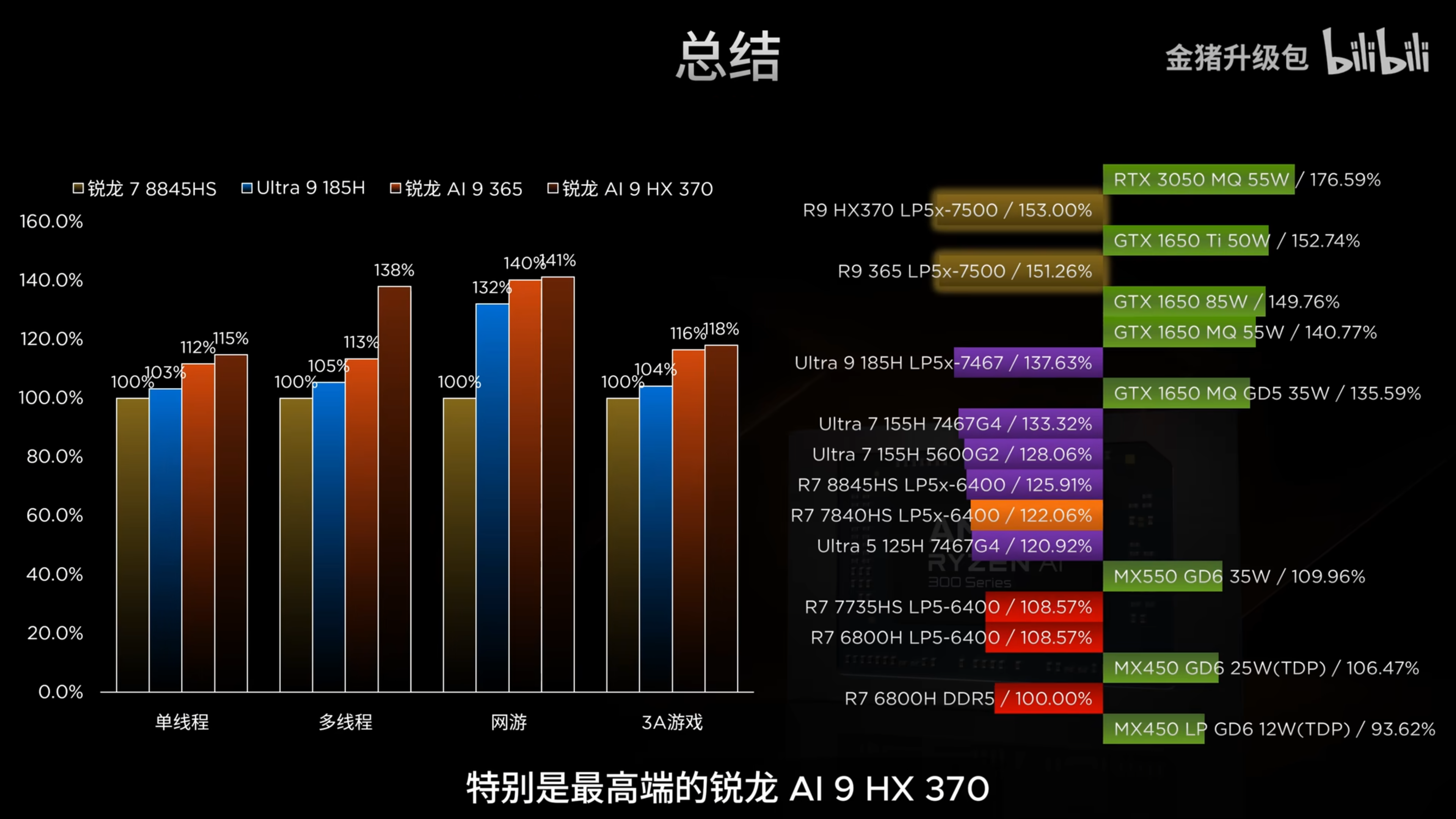 AMD Ryzen AI 300 RDNA3.5 iGPU Graphics Performance Radeon 880M Radeon 890M