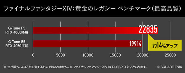 G-Tune P5-I7G60WT-B