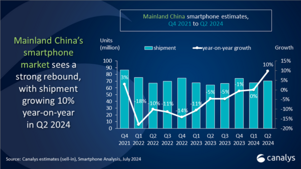 Mainland China smartphone estimates