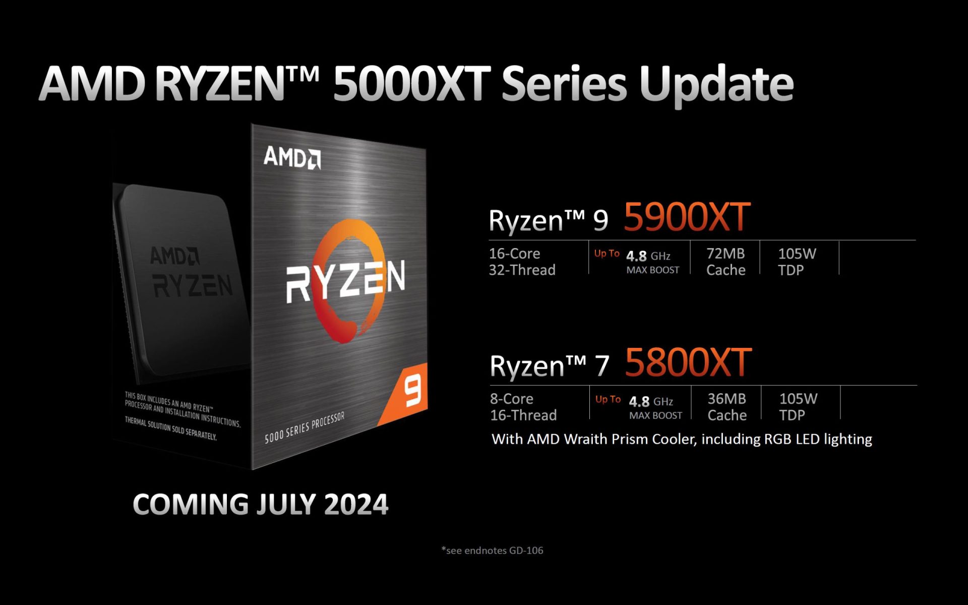 AMD Ryzen 5000XT Series