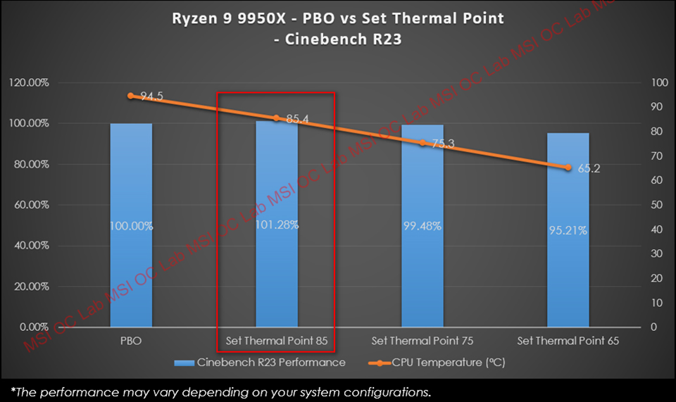 MSI PBO Enhanced Ryzen 9950X