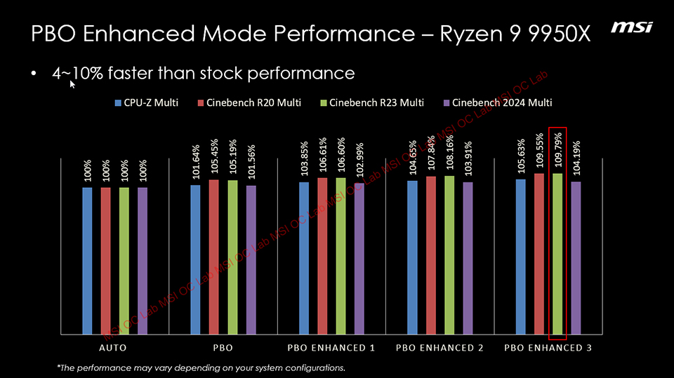 MSI PBO Enhanced Ryzen 9950X