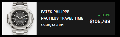 Patek Philippe Nautilus Travel Time