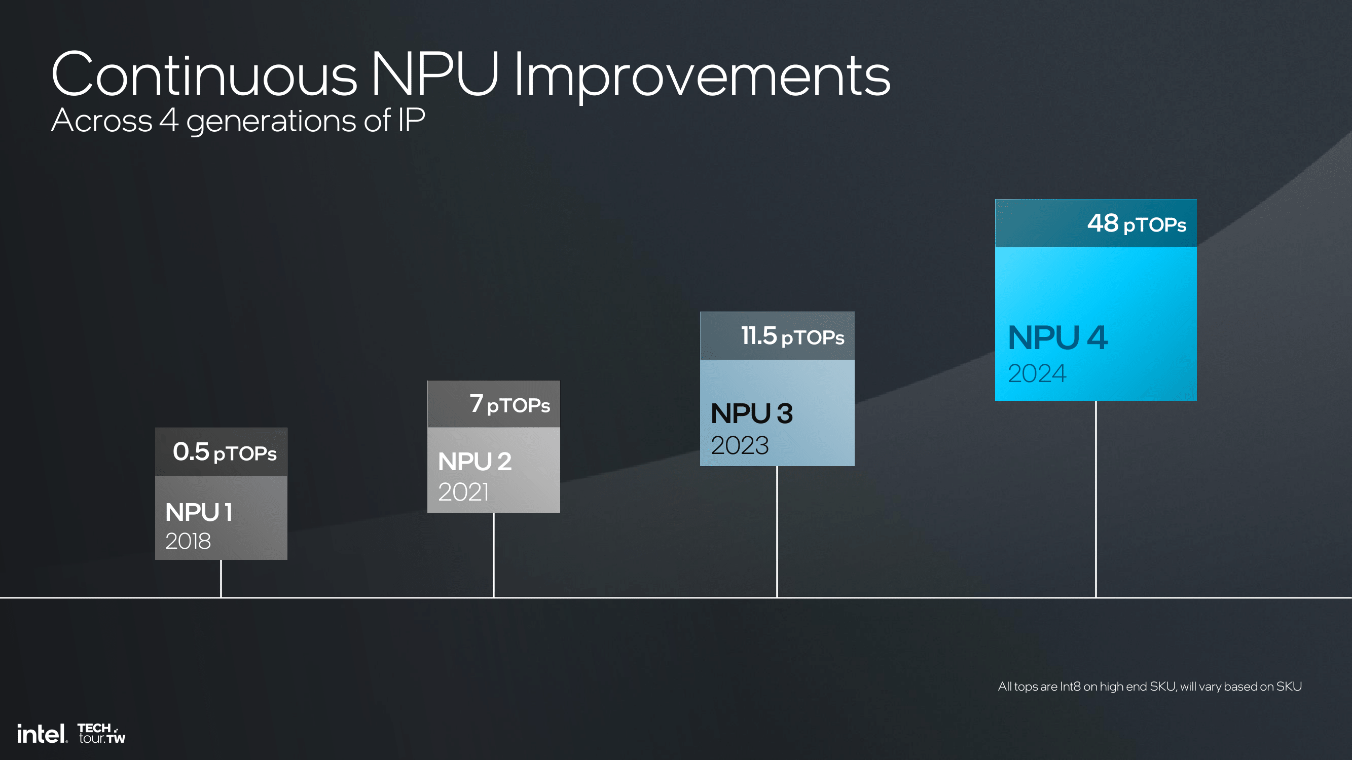 Intel NPU illustration