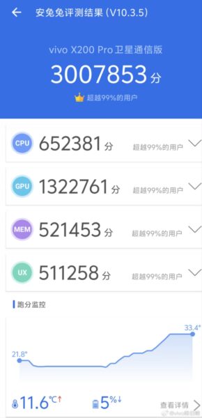 MediaTek Dimensity 9400 AnTuTu Score