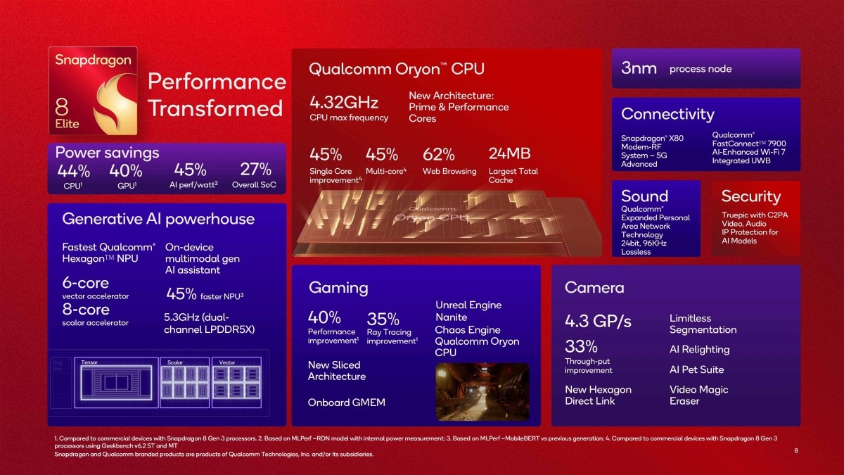 Qualcomm Snapdragon 8 Elite 03