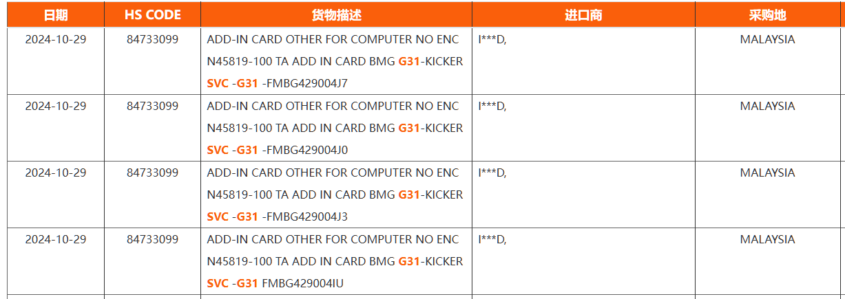 Intel BMG-G31