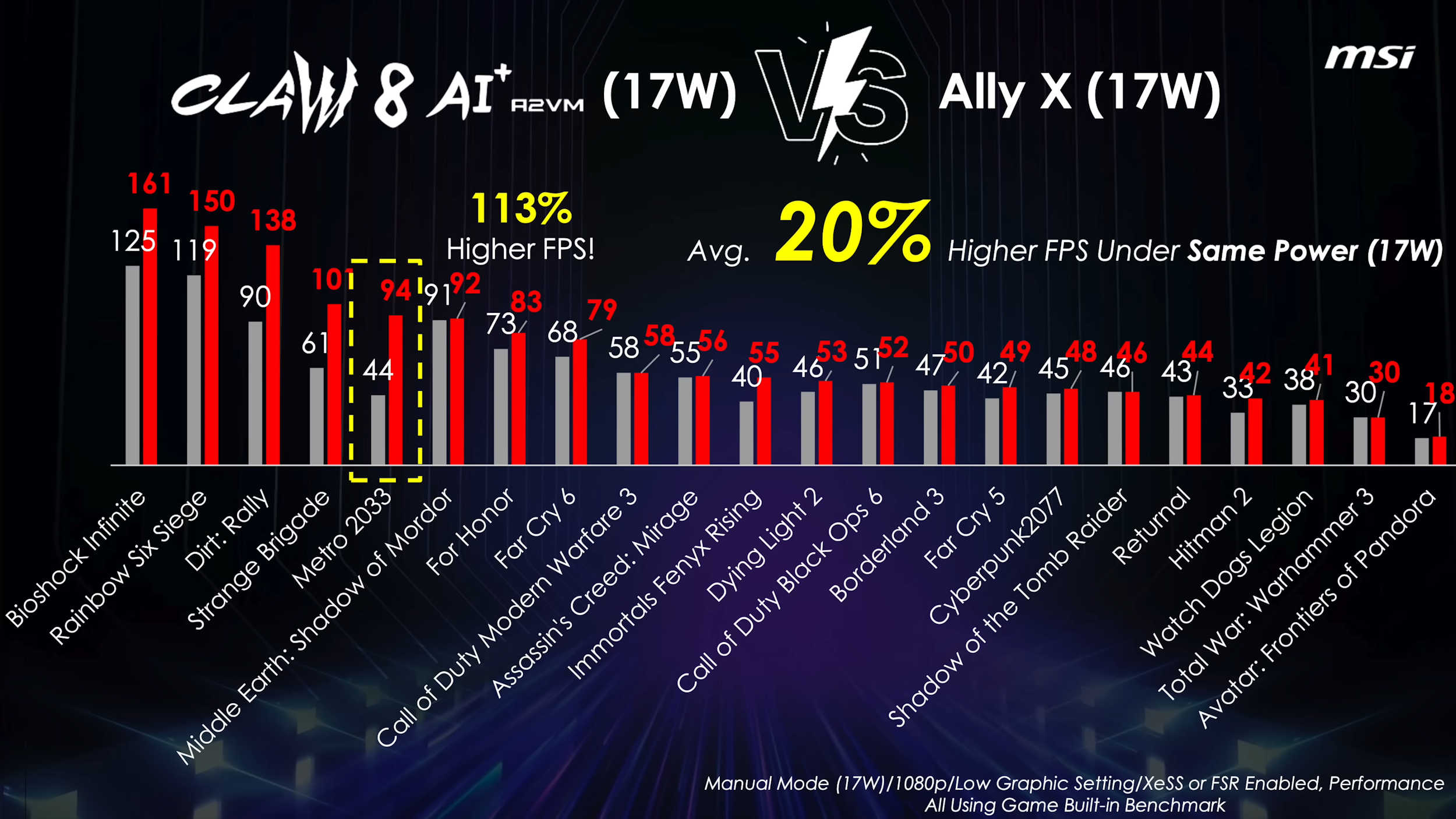 MSI Claw 8 AI+