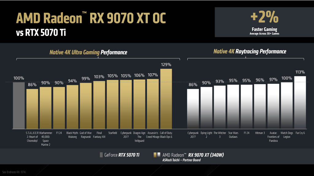 AMD Radeon 9070 XT