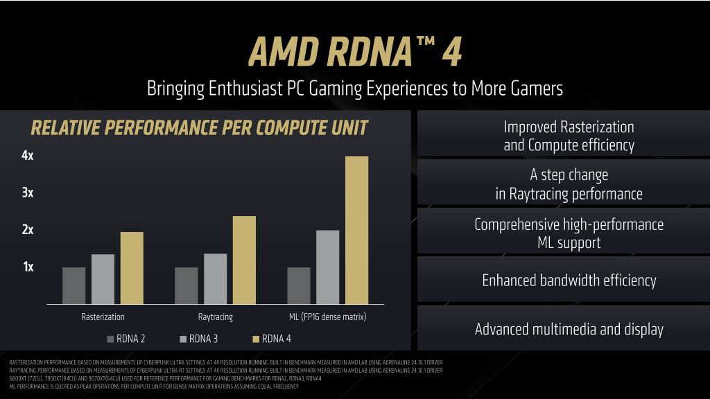 AMD Radeon RDNA 4