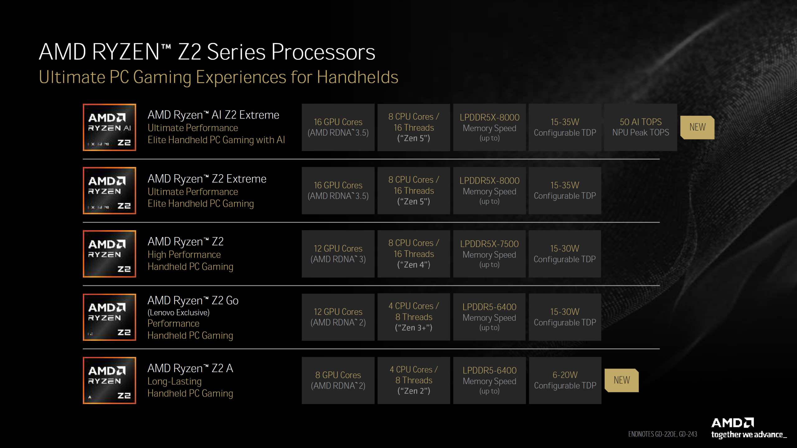 AMD Ryzen Z2