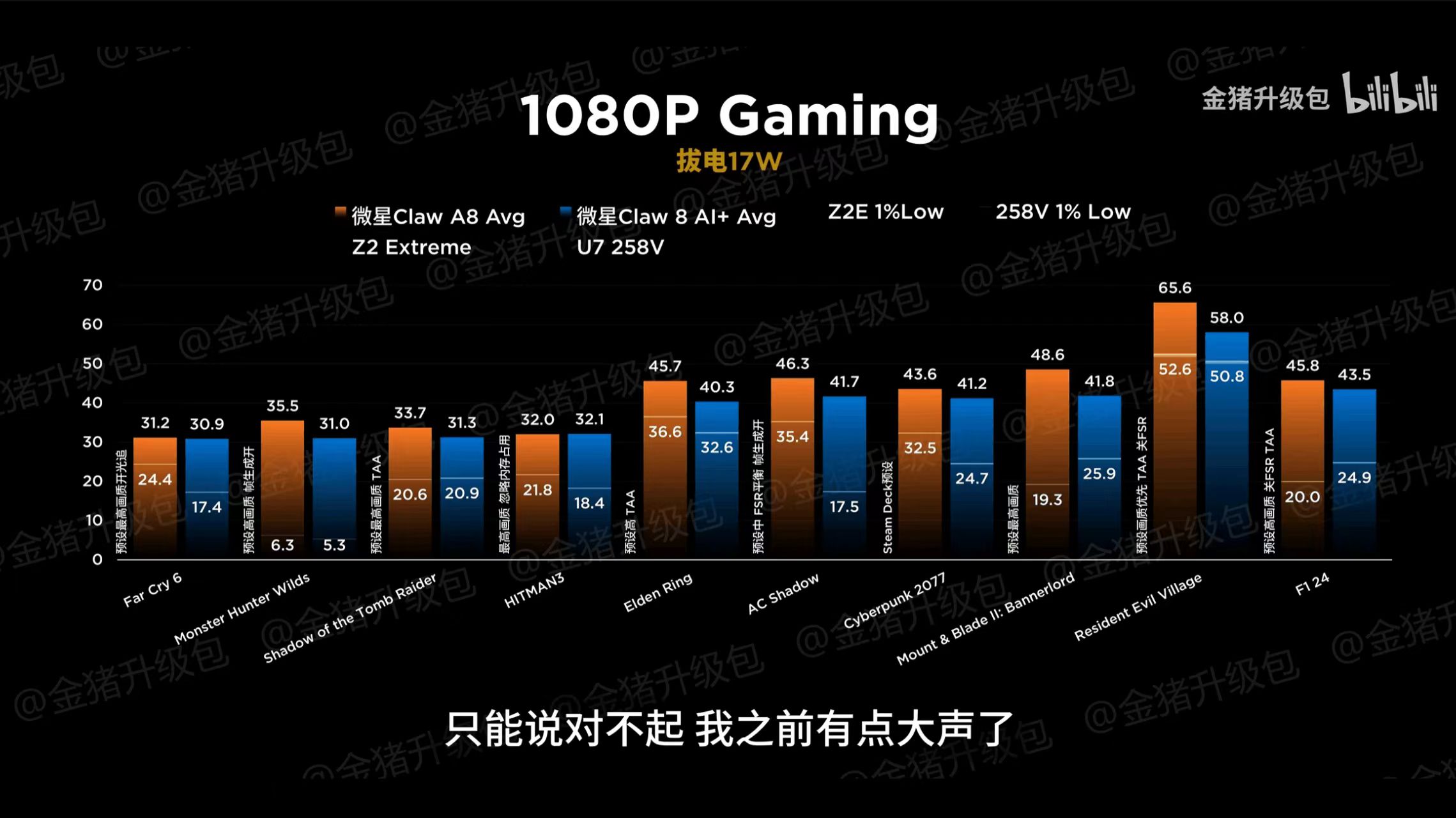 速報比較】MSI Claw A8 (Ryzen Z2 Extreme) vs Claw 8 AI+ (Lunar Lake