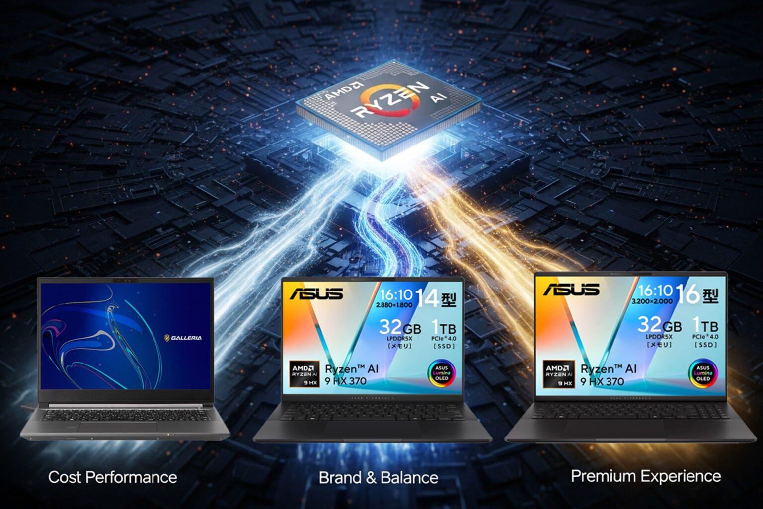 中央に輝くAMD Ryzen AIプロセッサーから、3つの異なるノートPC（コスパ、ブランド、プレミアム）へとエネルギーが流れているイメージ画像。2025年のRadeon 890M搭載PC選びを象徴している。