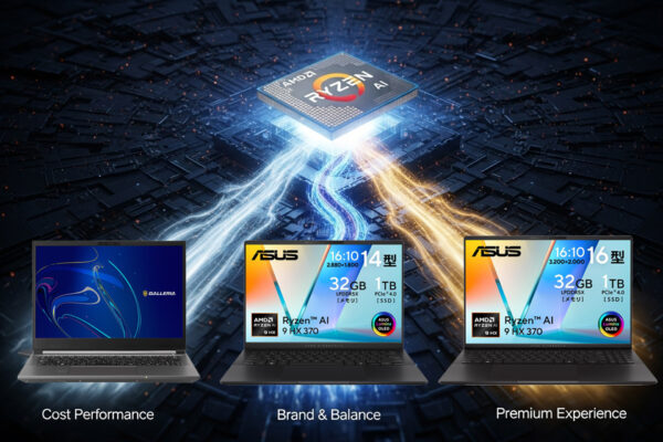 中央に輝くAMD Ryzen AIプロセッサーから、3つの異なるノートPC（コスパ、ブランド、プレミアム）へとエネルギーが流れているイメージ画像。2025年のRadeon 890M搭載PC選びを象徴している。