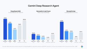 Deep Research Max の評価チャート