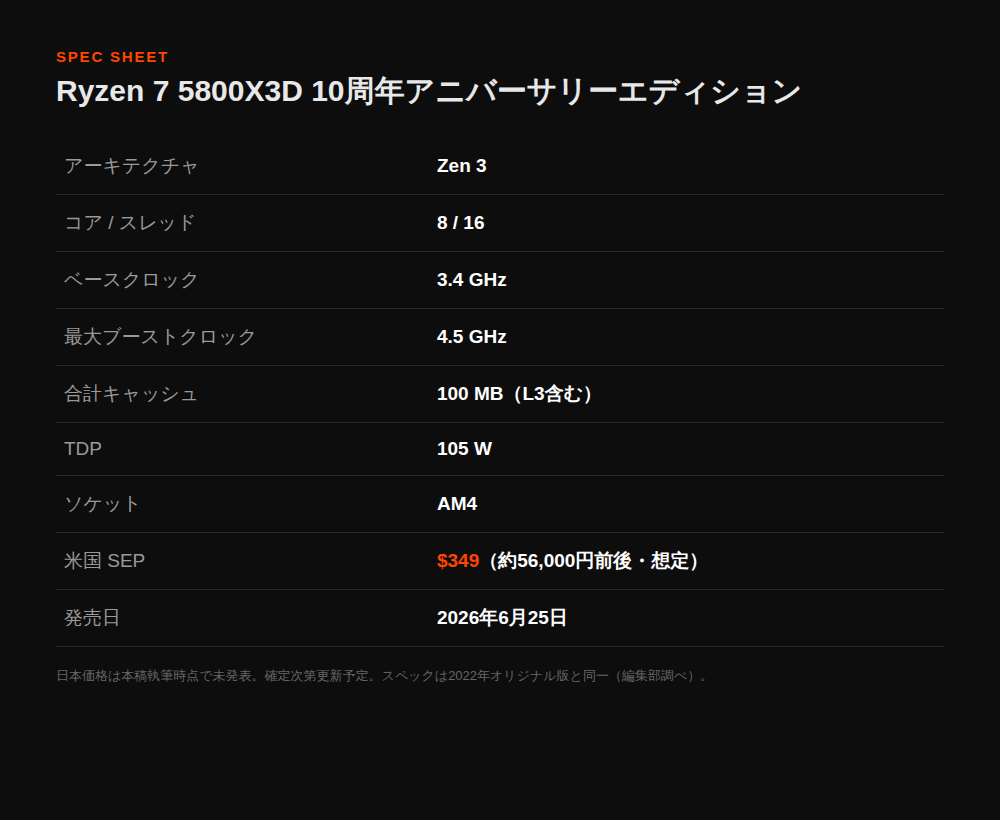 Ryzen 7 5800X3D 10周年アニバーサリーエディションのスペック表