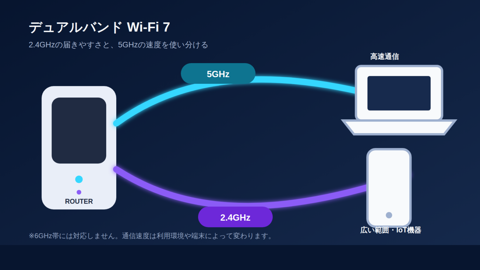 WSR3600BE4Pの2.4GHzと5GHzデュアルバンド構成図