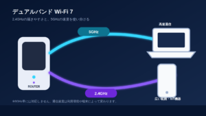 WSR3600BE4Pの2.4GHzと5GHzデュアルバンド構成図
